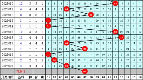 2026046期 大乐透期号麒麟八侠精选五胆码推荐