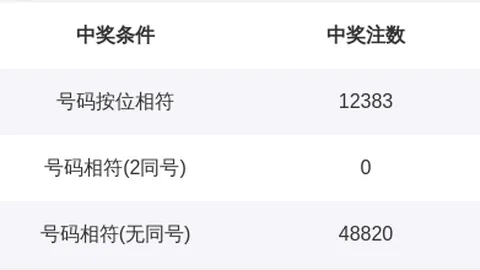大乐透期号专家推荐：马年025双色球稳定杀一码分析，27号预