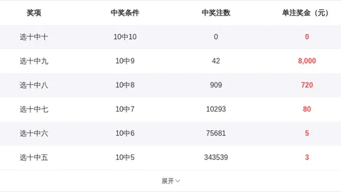 大乐透26025期专家推荐：金银胆码及奇偶比分析
