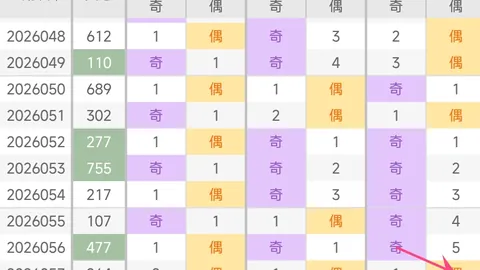 大乐透第2026022期彩妹精准杀号推荐及前后区精选