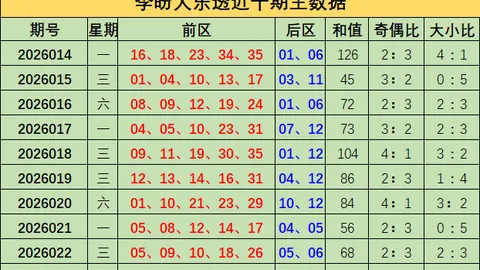 第2026021期 2026021期双色球专家推荐：精选凤尾