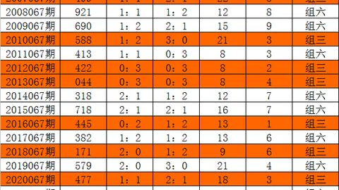 第2026030期 2026030期双色球专家预测：须礼一注