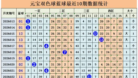 七星彩选号技巧：图形周期解析及专家推荐