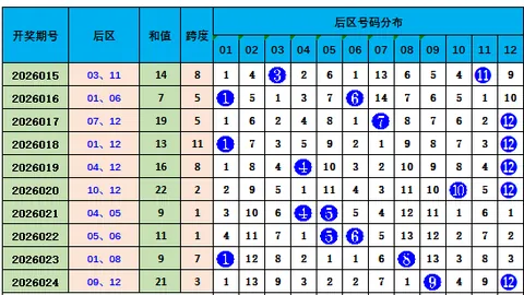 大乐透第052期预测：遗漏数据分析，推荐质合及前区十码