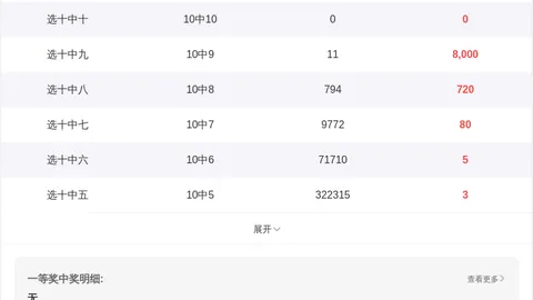 福彩3D26054期专家力荐定三跨度，谨慎分析推荐