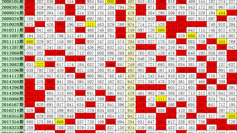 夏姐福彩3D第2026052期预测：历史数据解析，组六再现，