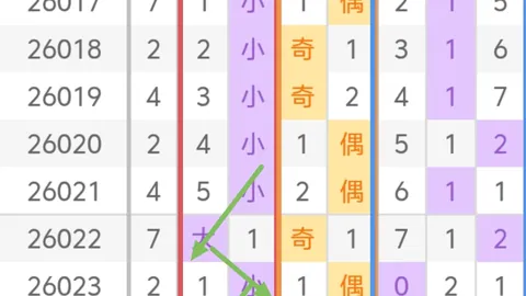 双色球第029期专家推荐：上期独蓝准，三胆二码可期