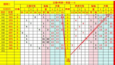 大乐透020期专家绝杀六码推荐：质合分析前区十码06-27