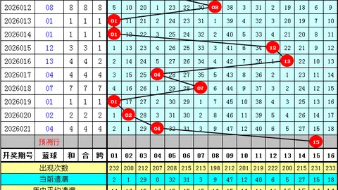 大乐透26期专家推荐：循环杀号分析及前区十码预测