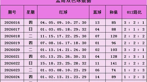 韩佳琪双色球预测：连续中奖513万，本期专家再推质合前区十码