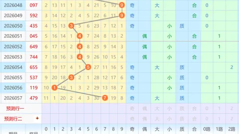 福彩3D轩竹2026073期专家质合推荐前区十码