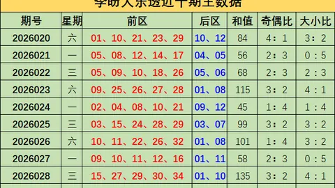 2026027期大乐透专家推荐：前区号码07 18 25