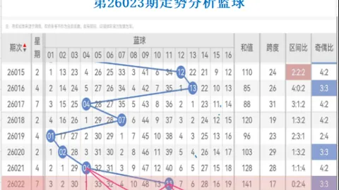 福彩3D26047期孤独剑独胆及质合分析推荐