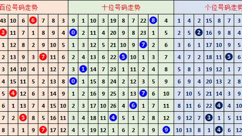 七乐彩第2026035期小梁走势分析推荐