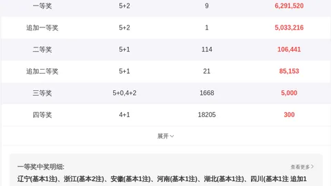 排列五26069期专家质合分析推荐