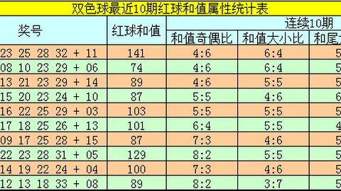 排列三第2026077期专家胆码形态及分析推荐