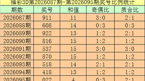 大乐透044期专家质合分析：前区胆码15 21，后区07 0