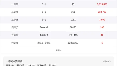 福彩3D第2026105期和值预测 精选个位号码推荐
