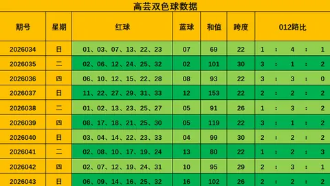 双色球第024期预测：专家推荐排除红球20、29、31
