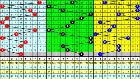 体彩排列3第067期专家分析：上期中组选38注，五码银胆推荐