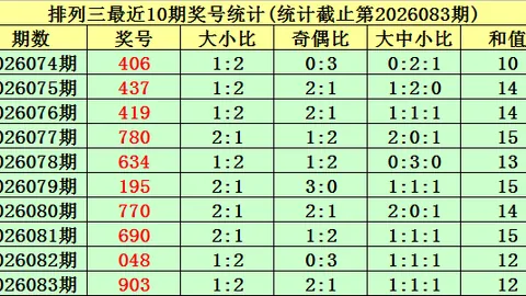 2026年059期大乐透专家推荐：免费预测号码包星29