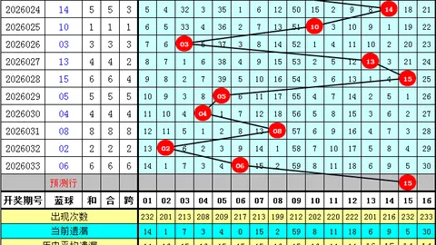 成毅排列三2026104期分析：十位预计开出0路号码，一码参考0