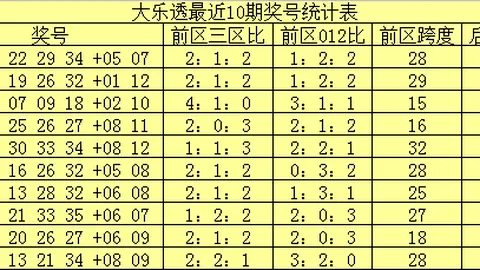 排列3期号63063试机分析：专家推荐定位杀号39