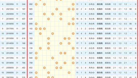 福彩3D轩竹第2026095期专家质合推荐前区十码