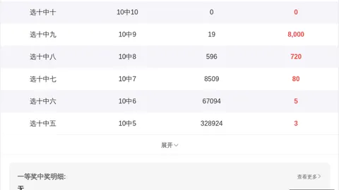 第2026148期 推荐 2026148期排列三必中值选攻略：直选独胆