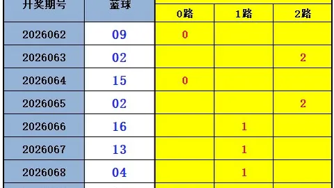 推荐 大乐透26066期攻略广东体彩网：首尾号码锁定03、31，后区独选中02