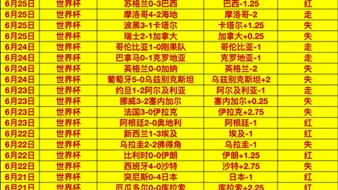 2026世界杯预测：71胜48负，精准命中30场比分