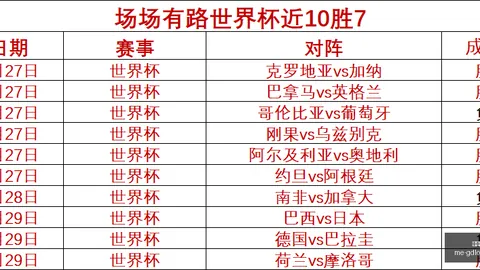 梅西深度复盘：罕见三夺世界杯决赛，去年备战一年，备战秘籍